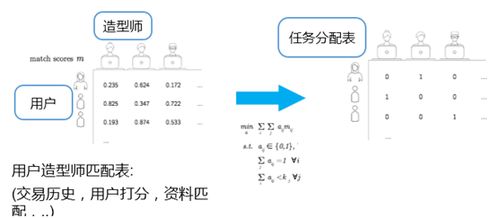 算法織就時尚新衣 這家公司如何用科技顛覆傳統零售，重塑電商格局